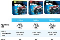 Fluval-C-aquarium-filter-HOB-3