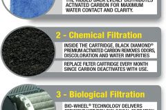 aquarium-filetr-marineland-bio-wheel-penguin-350-HOB-2
