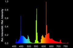 giessemann-super-flora-spectrum