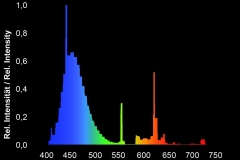 giessemann-super-purple-spectrum