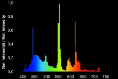 giessemann-tropic-spectrum